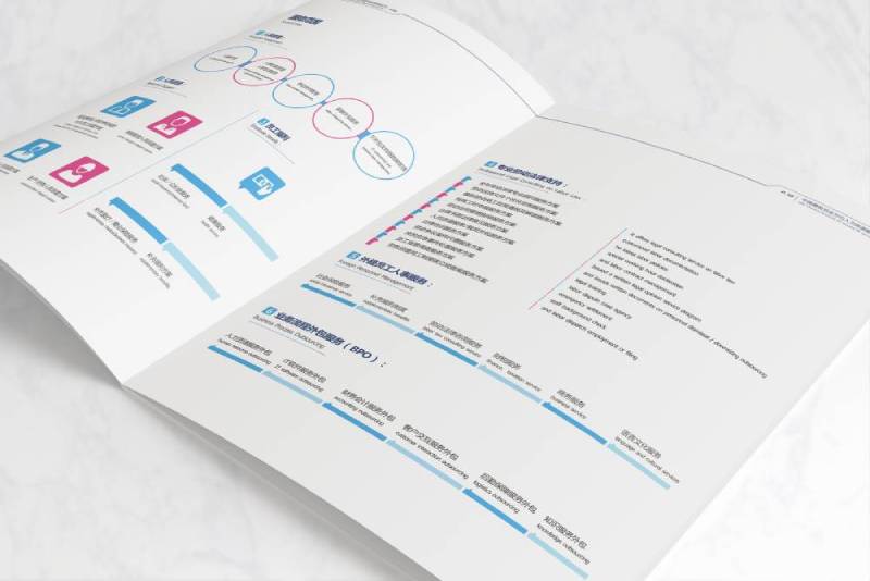 鹤峰县画册设计不断升级品牌体验感受